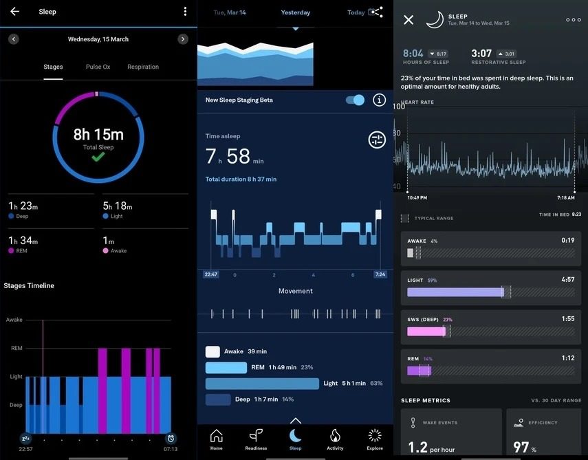 HRV is used to improve the accuracy of sleep